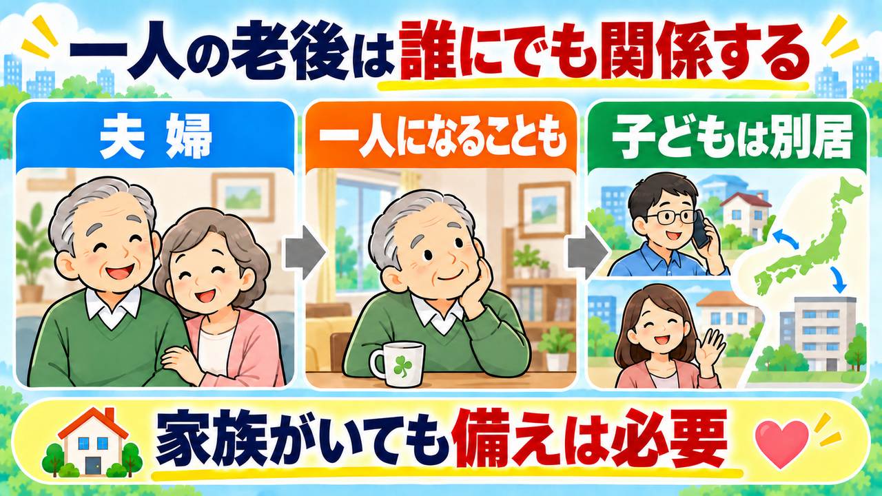 夫婦でも将来一人になることがあり、子どもが別居していても備えが必要であることを示す図