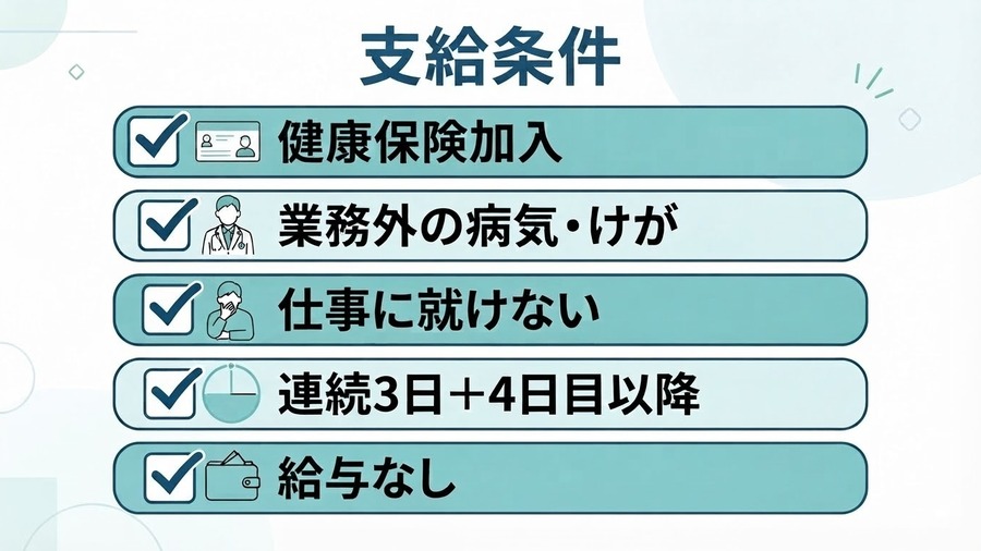 傷病手当金の支給条件をチェックリストで整理した図解