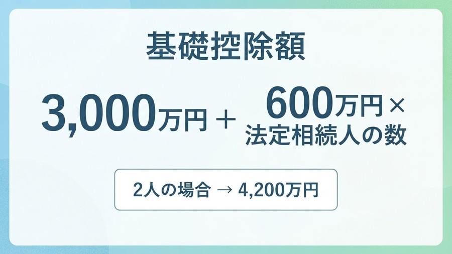 相続税の基礎控除額の計算式と法定相続人2人の場合の例