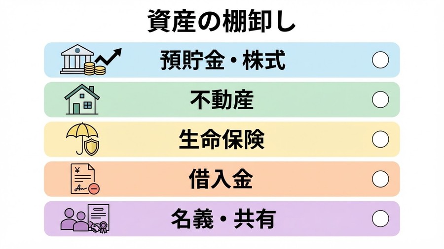 預貯金や不動産、保険、借入金、名義を確認する資産棚卸しの項目