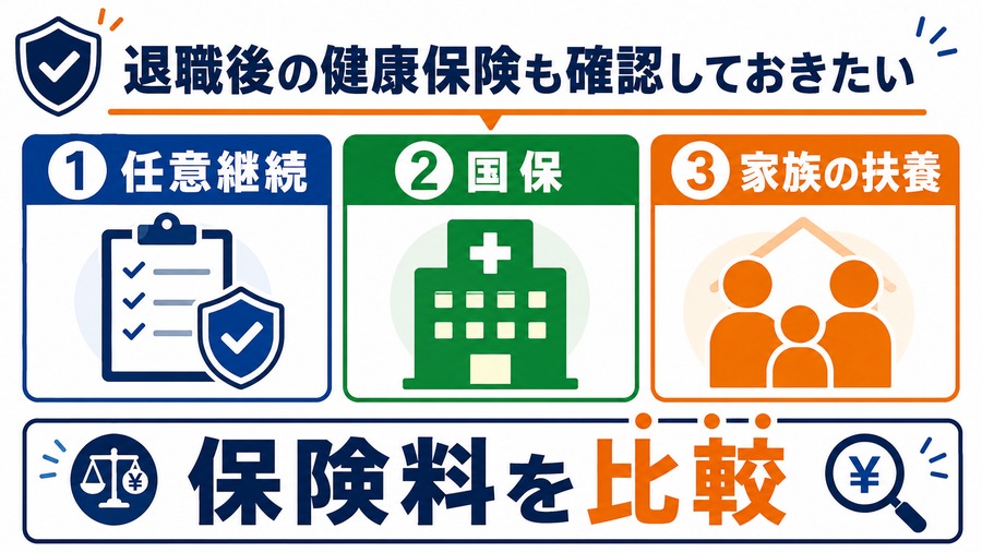 任意継続、国民健康保険、家族の扶養の保険料を比較する図