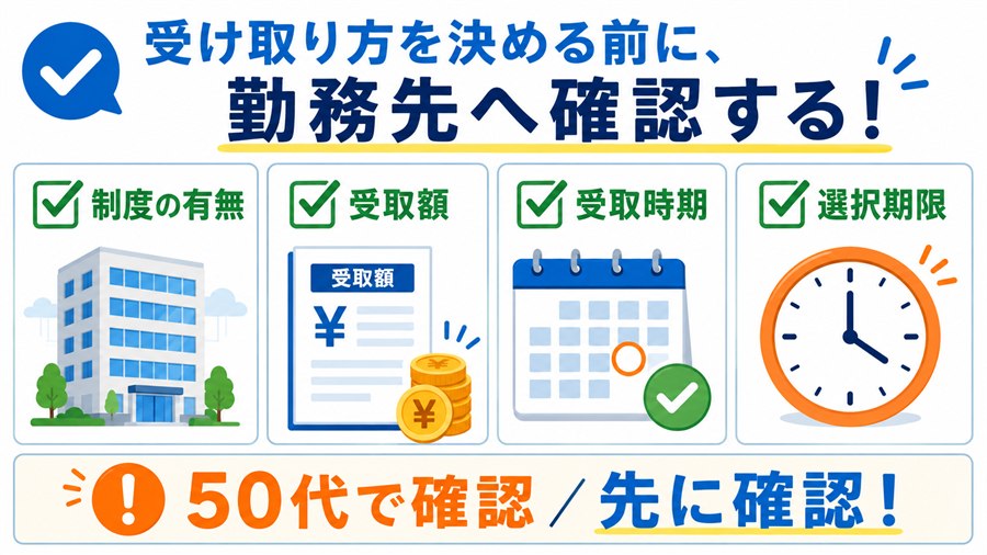 制度の有無、受取額、受取時期、選択期限を勤務先へ確認する図
