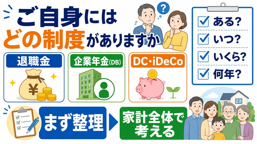 自分にある退職金や企業年金の制度を確認する夫婦の図