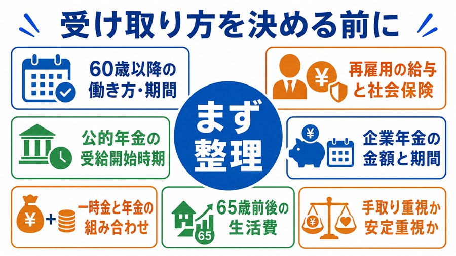 企業年金の受け取り方を決める前に働き方や年金額、生活費などを整理する図
