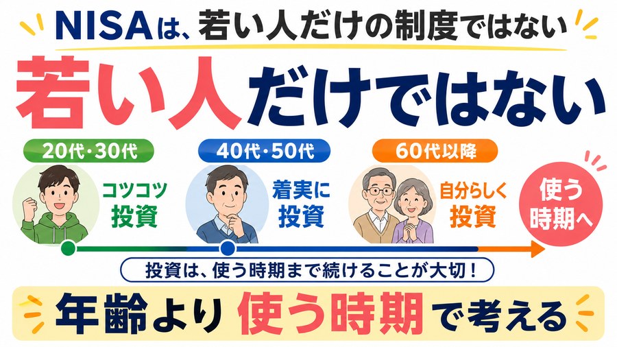20代から60代以降までNISAを使えることを示す図