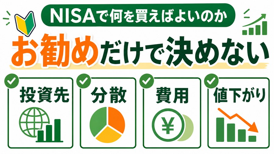 NISAの商品を投資先、分散、費用、値下がりから確認する図