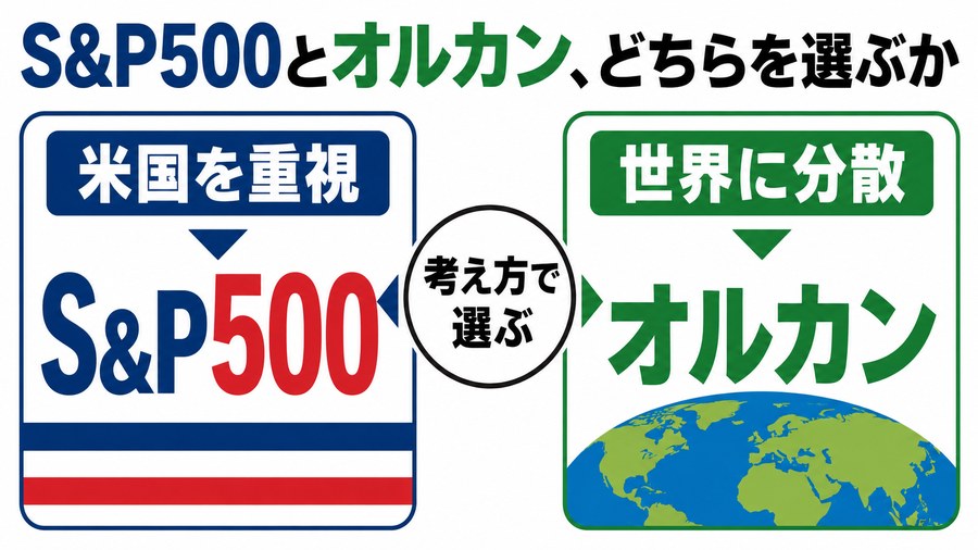 米国を重視するS&P500と世界へ分散するオルカンを比較する図