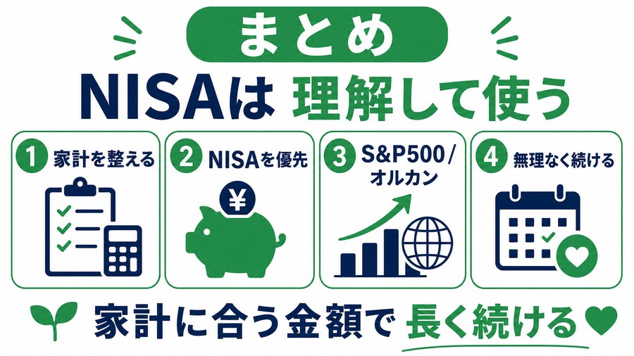 家計を整えてNISAを使いS&P500かオルカンを選び無理なく続ける流れを示す図