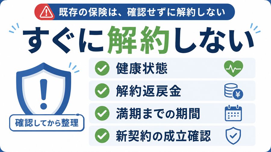 既存の保険を解約する前に健康状態や解約返戻金などを確認する図