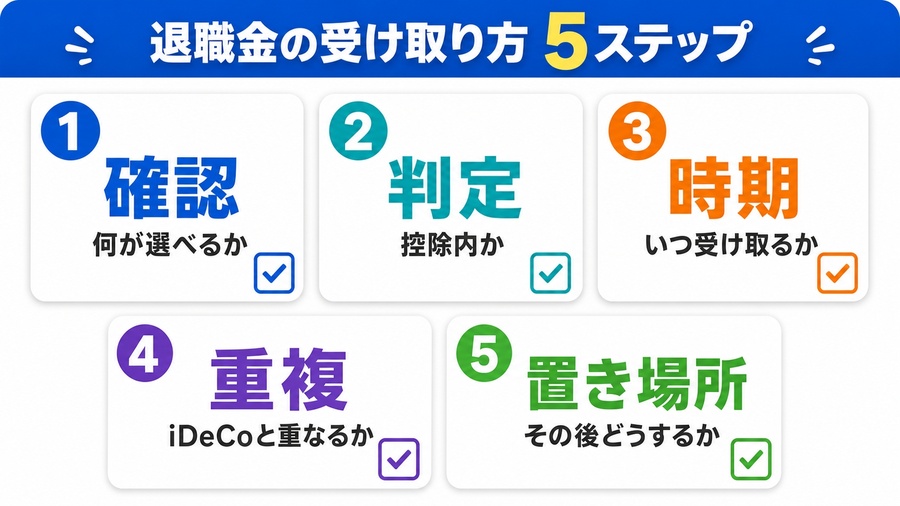 確認・判定・時期・重複・置き場所という退職金の受け取り方5ステップ