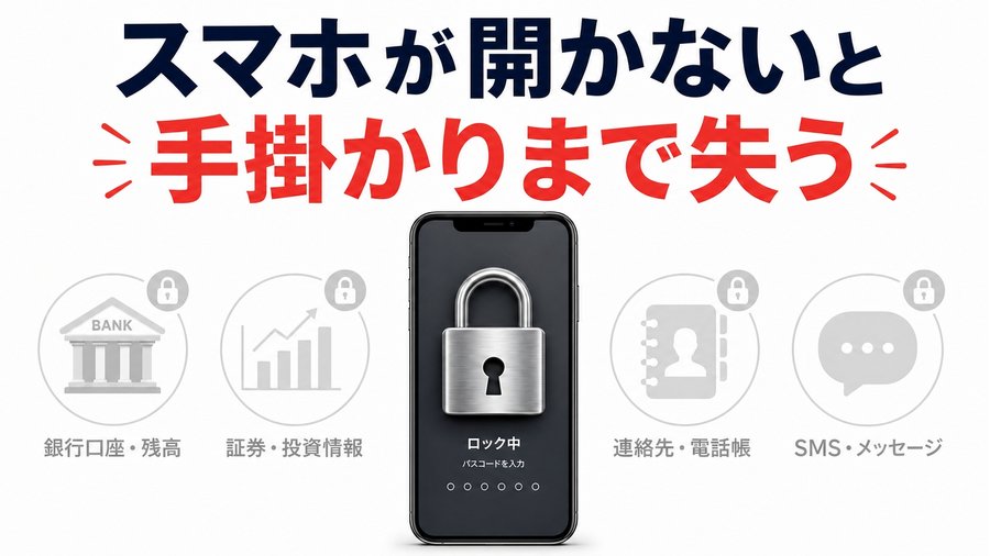 ロック画面のスマートフォンの周りに、銀行口座・証券・連絡先・SMSが鍵付きで並ぶ図