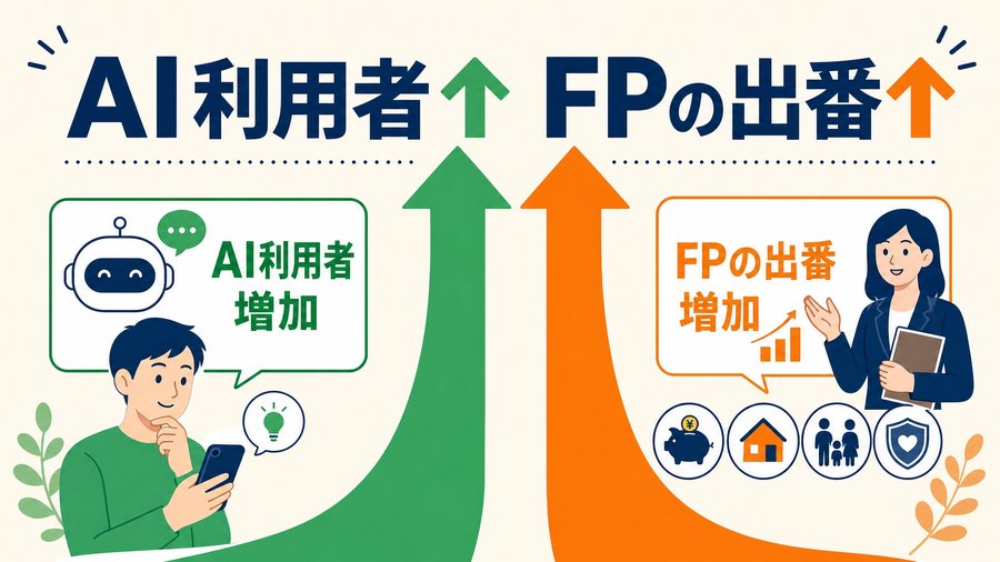AI利用者が増えるほどFPの出番も増えることを、2本の上向き矢印で示した図
