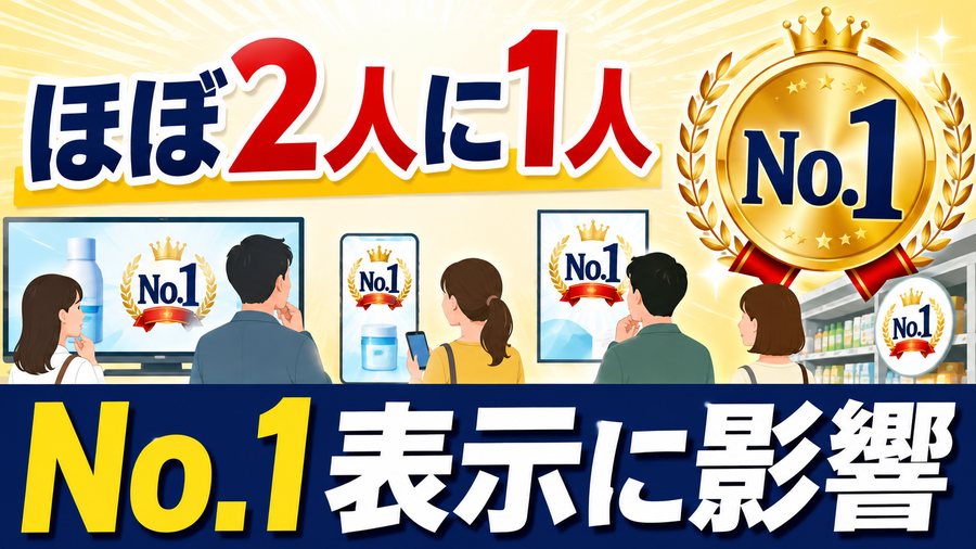 No.1表示が購入判断に影響する人はほぼ2人に1人であることを示す図