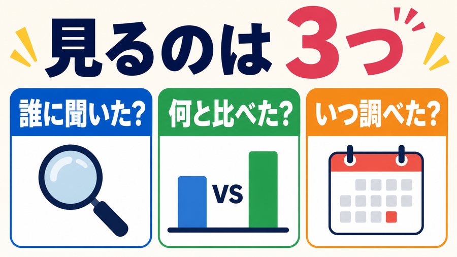 No.1表示を見るときの3つの確認項目