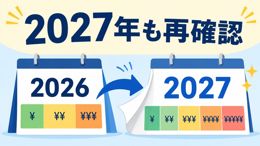 2027年に所得区分がさらに細分化されることを示す図