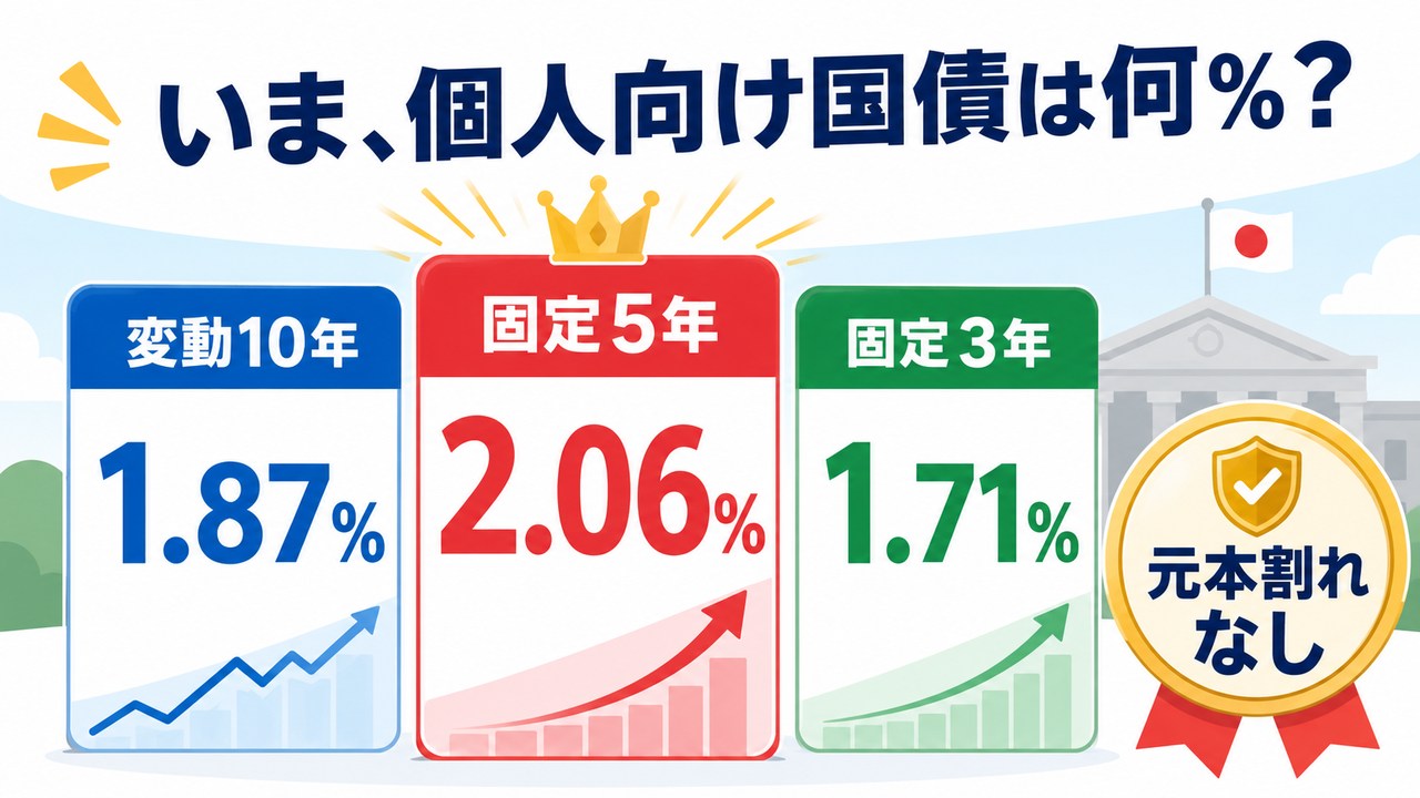 2026年8月募集分の個人向け国債3種類の利率を比較した図