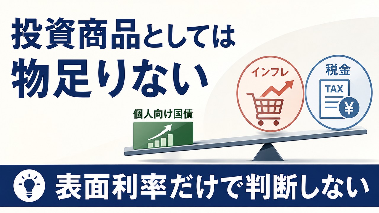 個人向け国債の利率をインフレと税金も含めて考える図