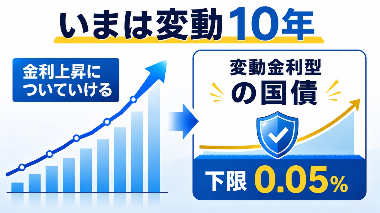 金利上昇局面で個人向け国債の変動10年を選ぶ考え方を示す図