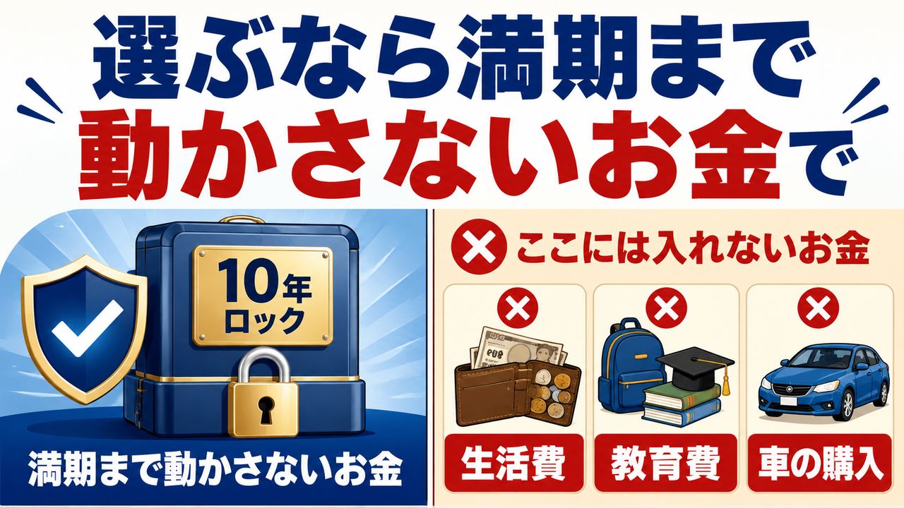 新窓販国債に回す資金と回さない資金を示す図
