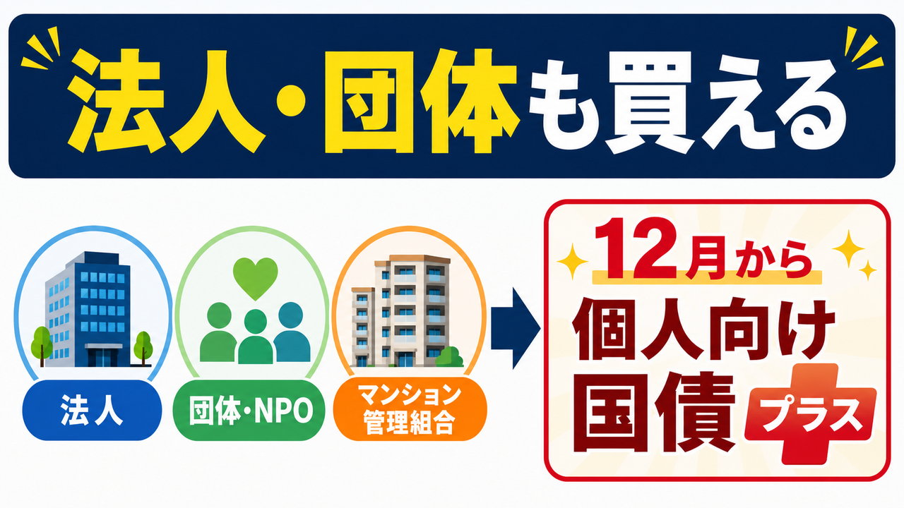個人向け国債プラスで一部の法人や団体も購入対象になることを示す図