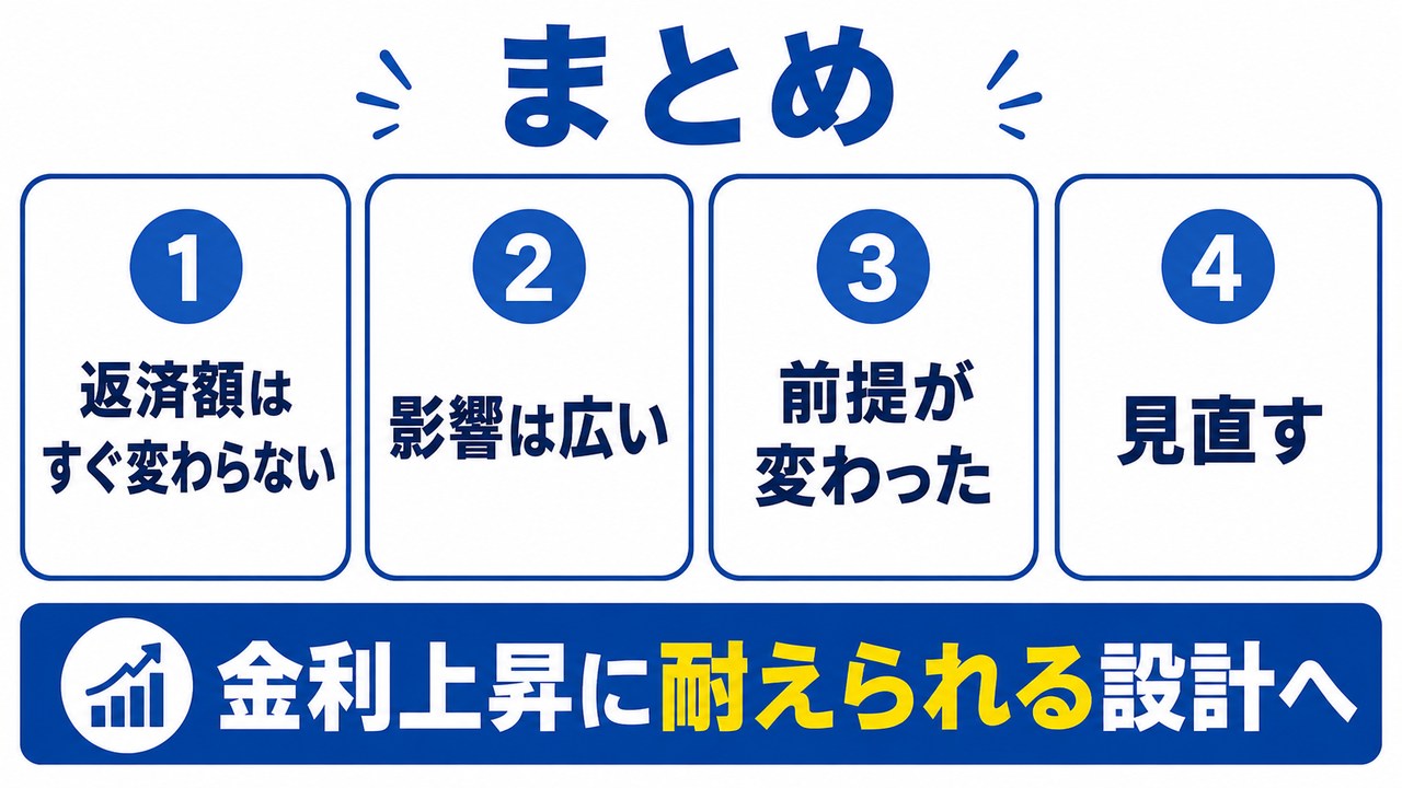 住宅ローン金利上昇への備えを4点にまとめた図