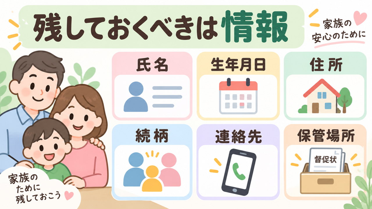 家族のために氏名、生年月日、住所、続柄、連絡先、督促状の保管場所を残すことを示す図