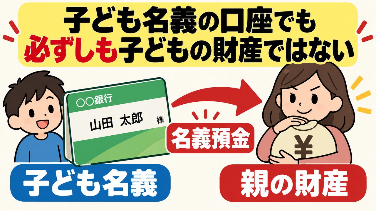 子ども名義の口座でも実質的には親の財産となる名義預金の図