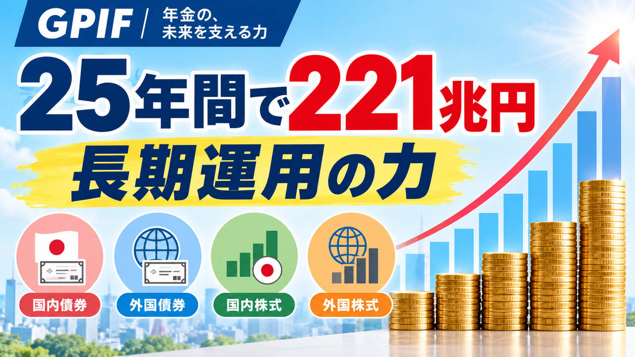GPIFが25年間で累積収益221兆円を積み上げた長期運用のイメージ