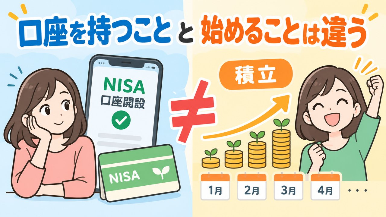 NISA口座を持つことと積み立てを始めることの違いを示す図