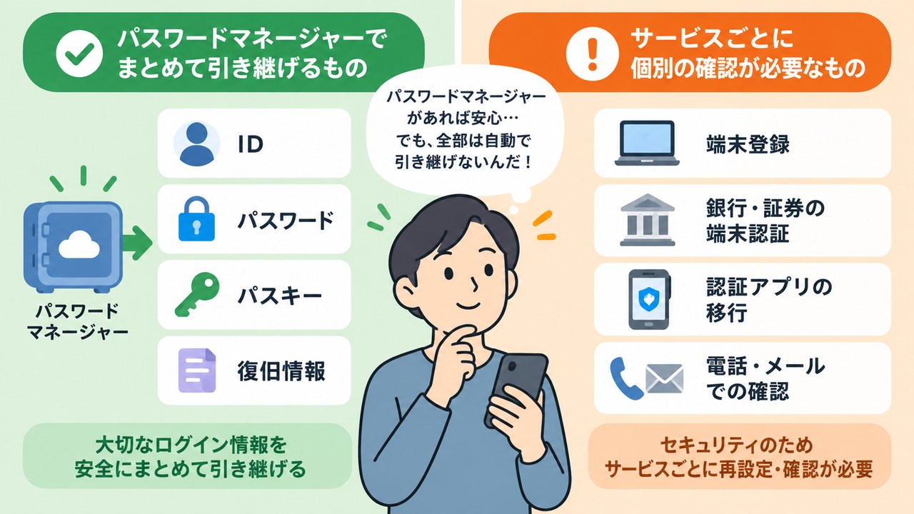 パスワード管理アプリで移せる情報とサービスごとに確認する項目の比較