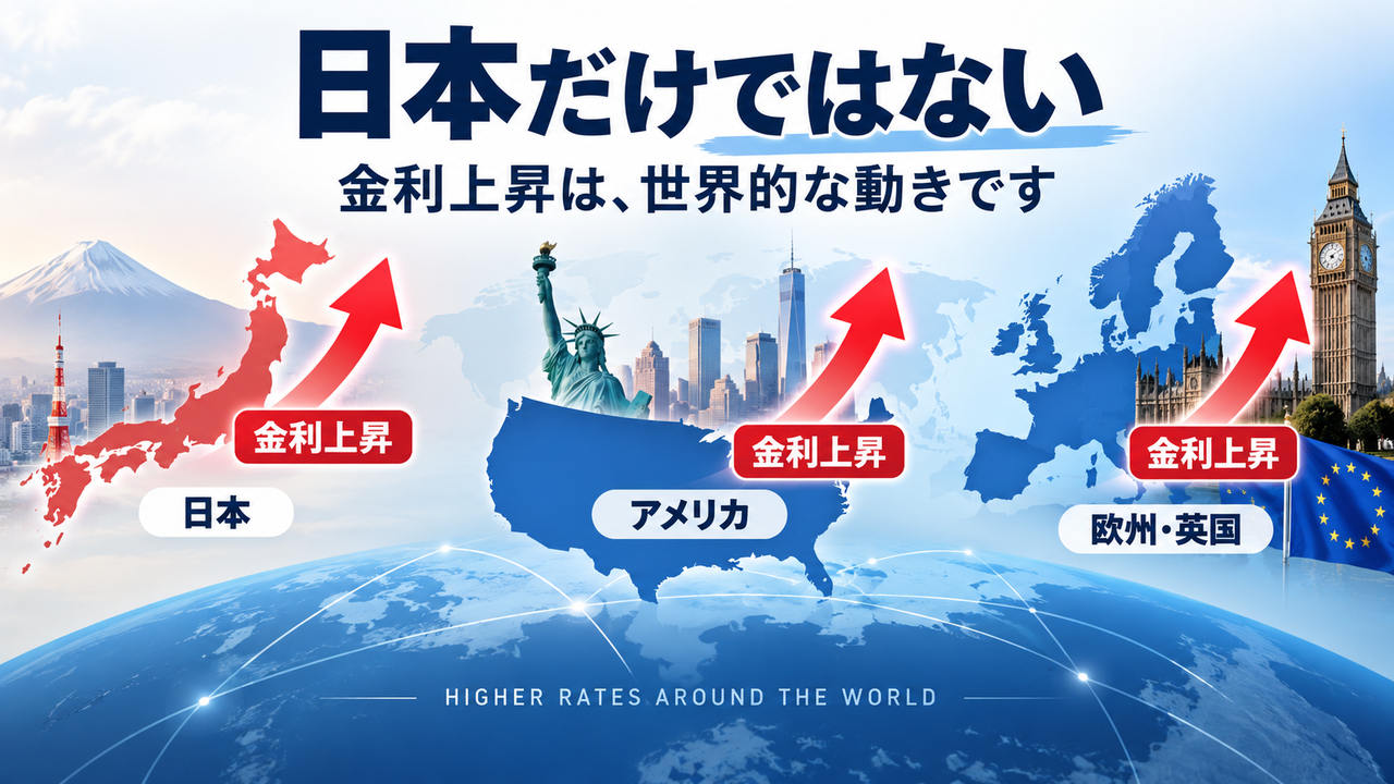 日本、米国、欧州と英国で金利が上昇していることを示す図