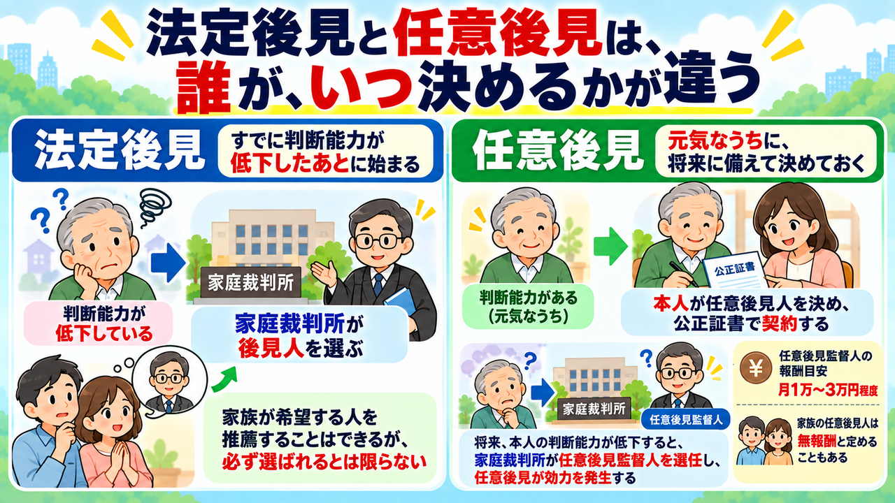 判断能力低下後に家庭裁判所が支援者を選ぶ法定後見と、元気なうちに本人が契約する任意後見の違い