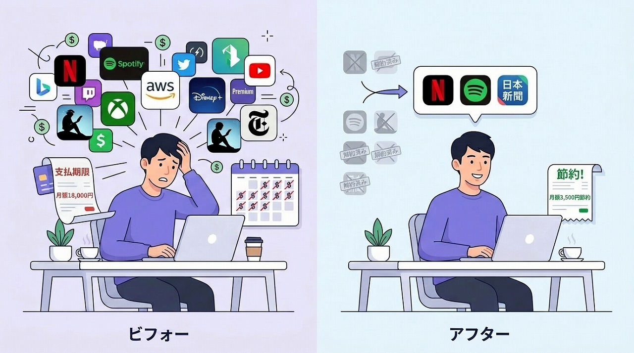 サブスク整理のイラスト