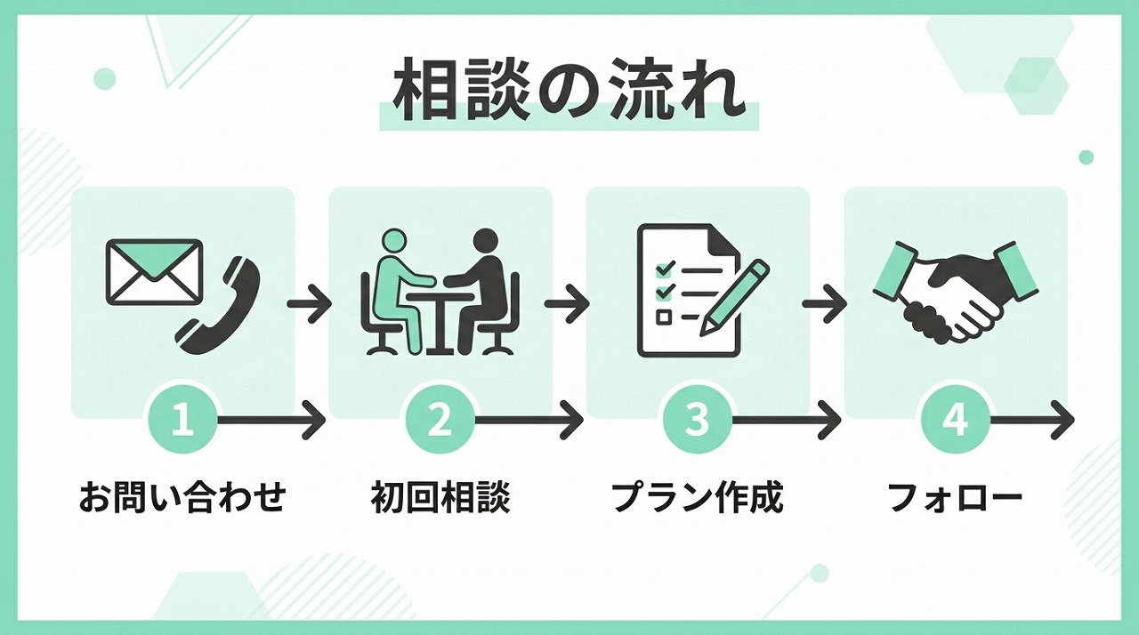 相談の流れ